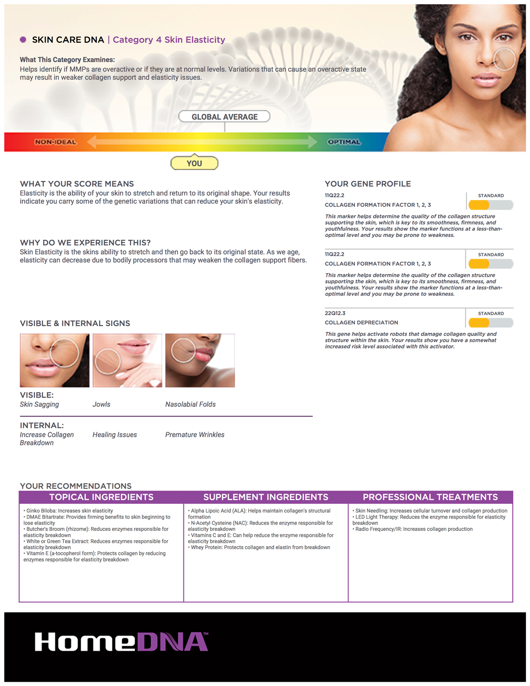 Stop wasting money on beauty products that don't work. The Home DNA skin care test gives you a personalized treatment plan to achieve your best skin!