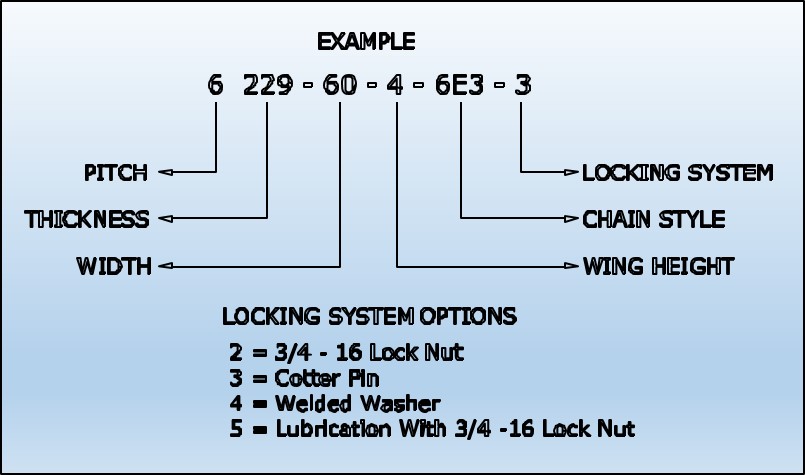 Steel Hinge Conveyor Belts 6” & 9” Pitch Belt Specifications MAY CONVEYOR