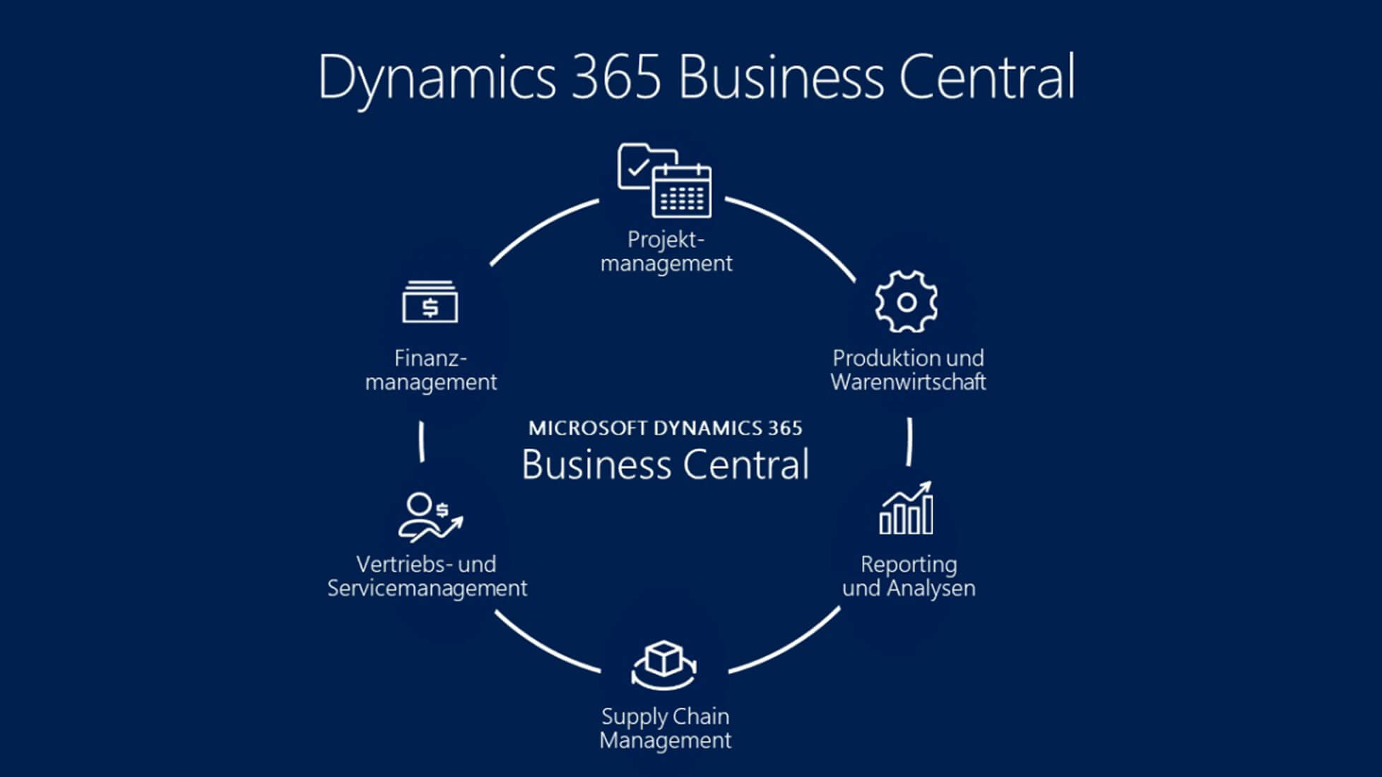 Get Business Central (on-premises) from th…
