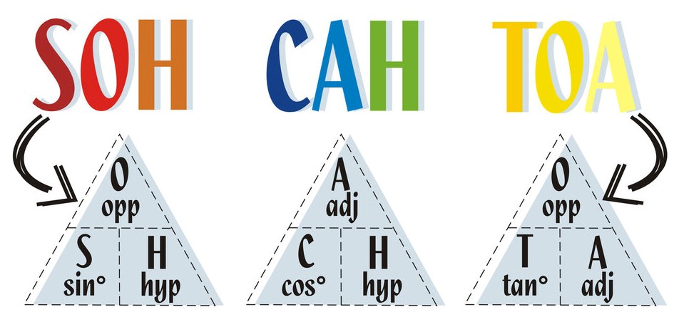 Solving for Missing Sides Using Trig Ratios Mrs. Mayer's Math Class