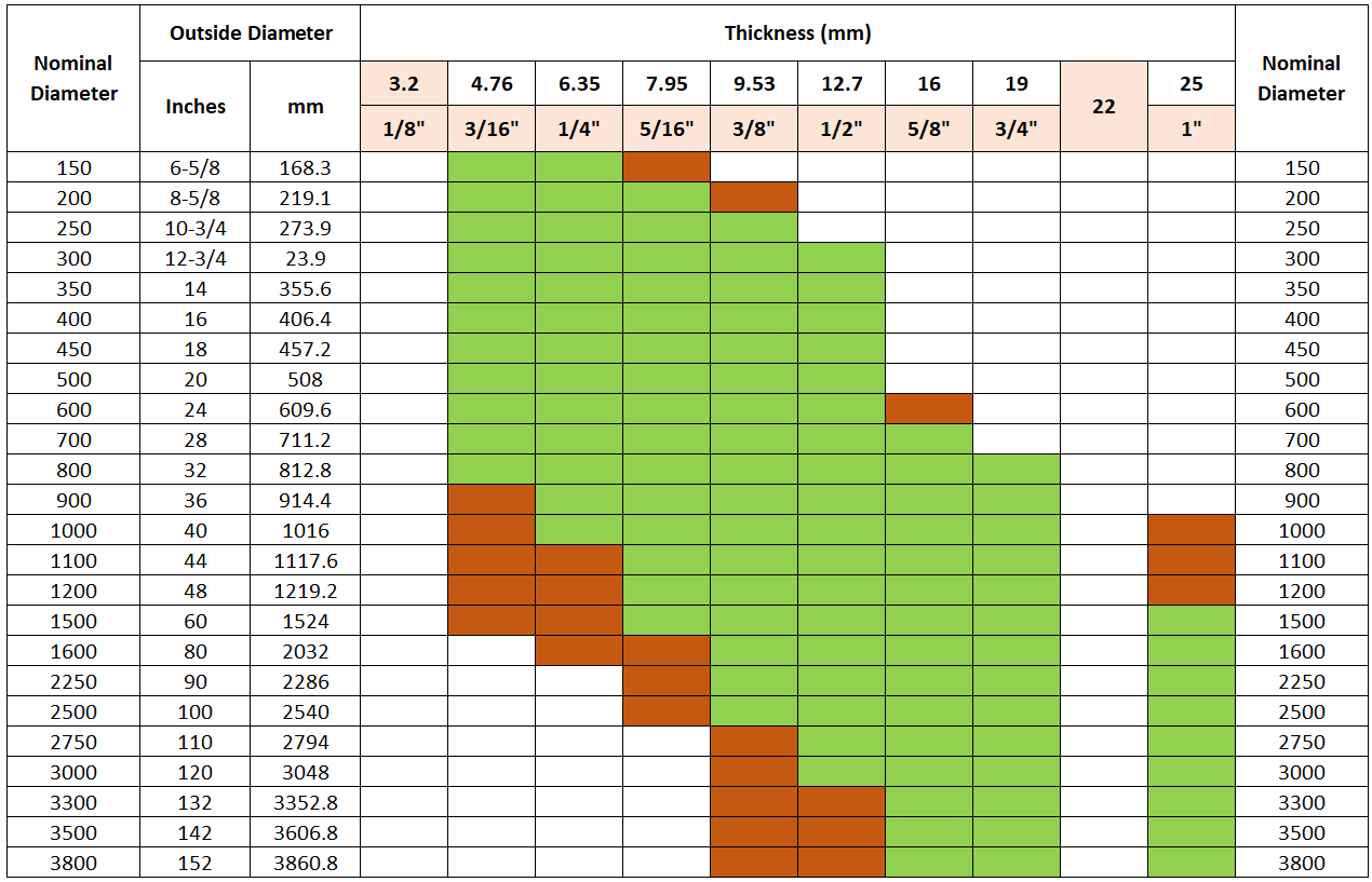 MAYER Spiral Pipes Mayer Steel Pipe Corporation