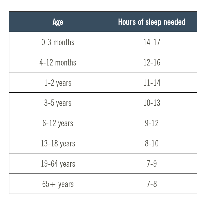 Sleeping Should You Aim for Better Quantity or Quality? Mayflax