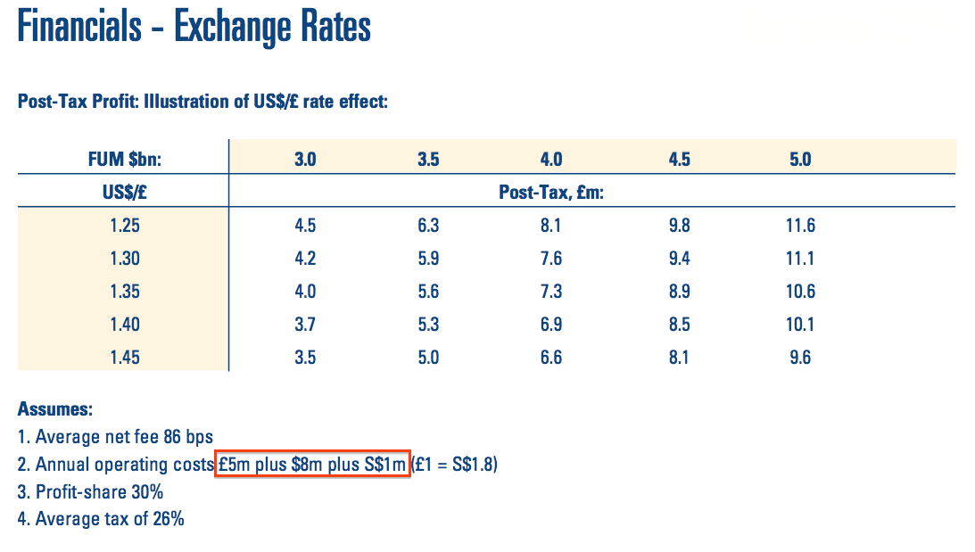 Maynard Paton City Of London Investment Brexit Should Bolster