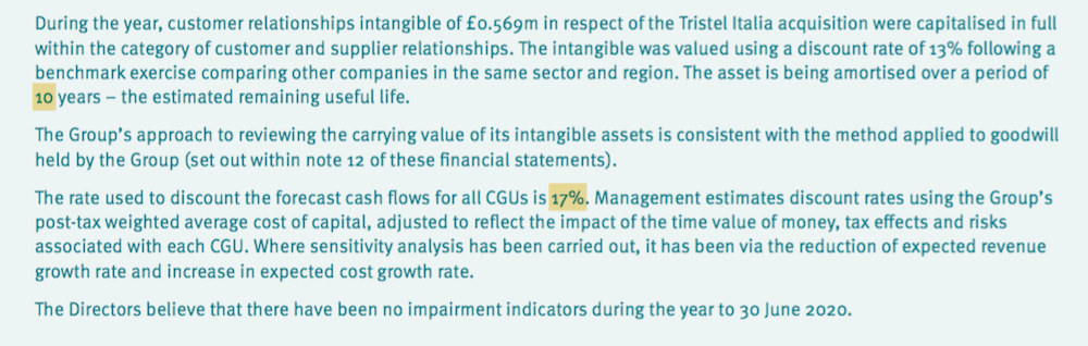 Maynard Paton TRISTEL 20Plus Annual Growth, Odd UK Performance