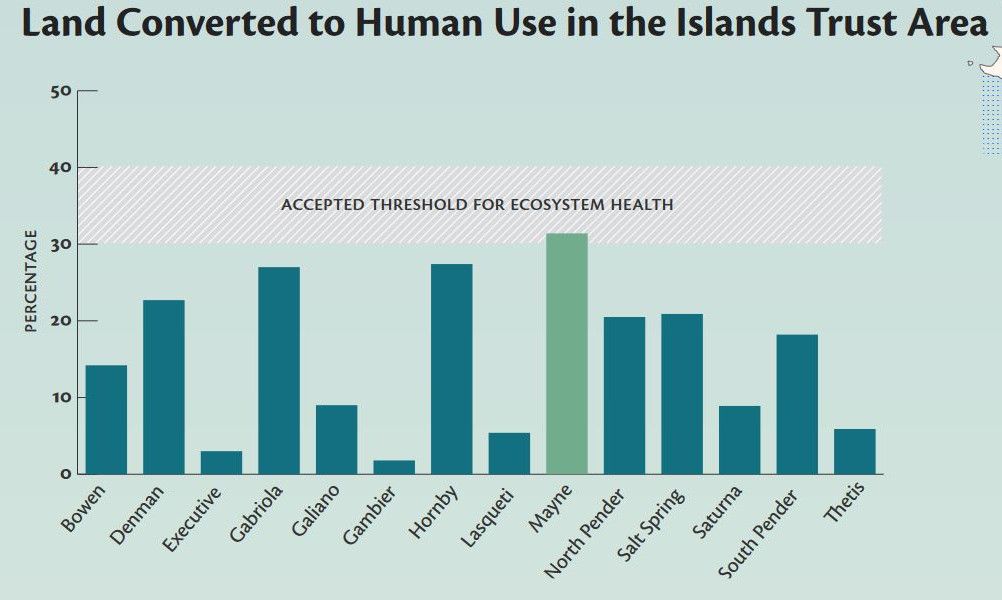 Land Stewardship Solutions Mayne Island Conservancy