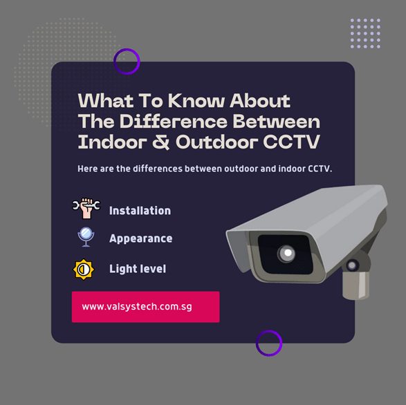 What To Know About The Difference Between Indoor & Outdoor CCTV