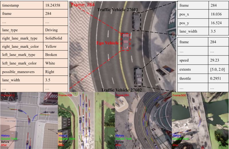 VTrackIt A Synthetic SelfDriving Dataset with Infrastructure and