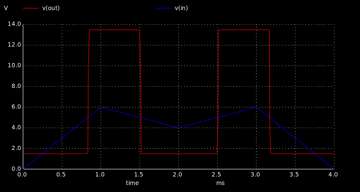 NGSPICE.js компаратор и триггер Шмитта на ОУ