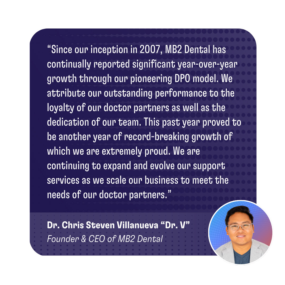 MB2 Dental Delivers Record 2023 YearEnd Results