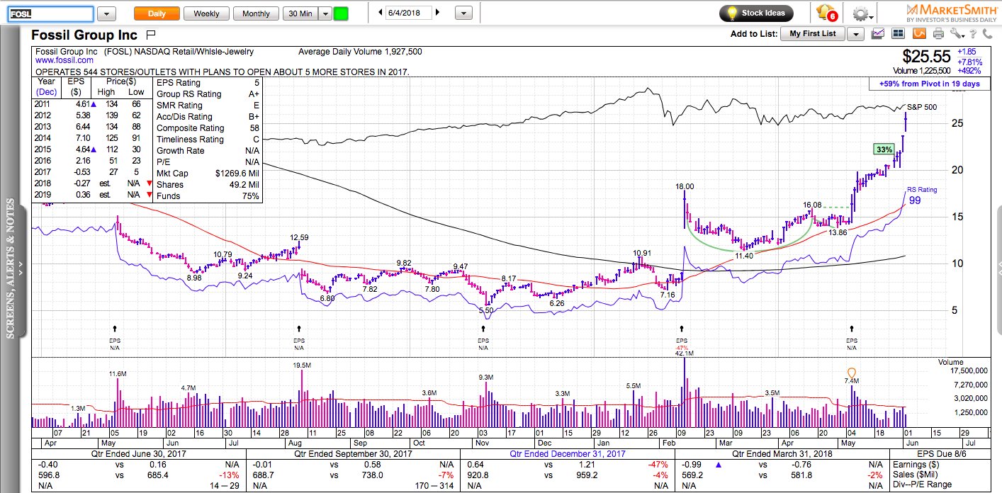 A Simple Way to Beat the Market MB 5011