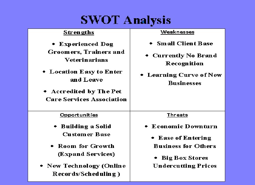 Market Analysis MBA1638team5
