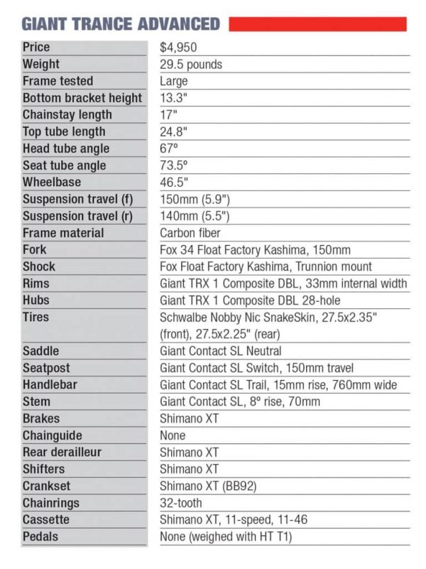 BIKE TEST: Giant Trance Advanced 1 - Mountain Bike Action Magazine