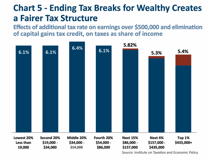 montana sales tax rate change Lanita Atwood
