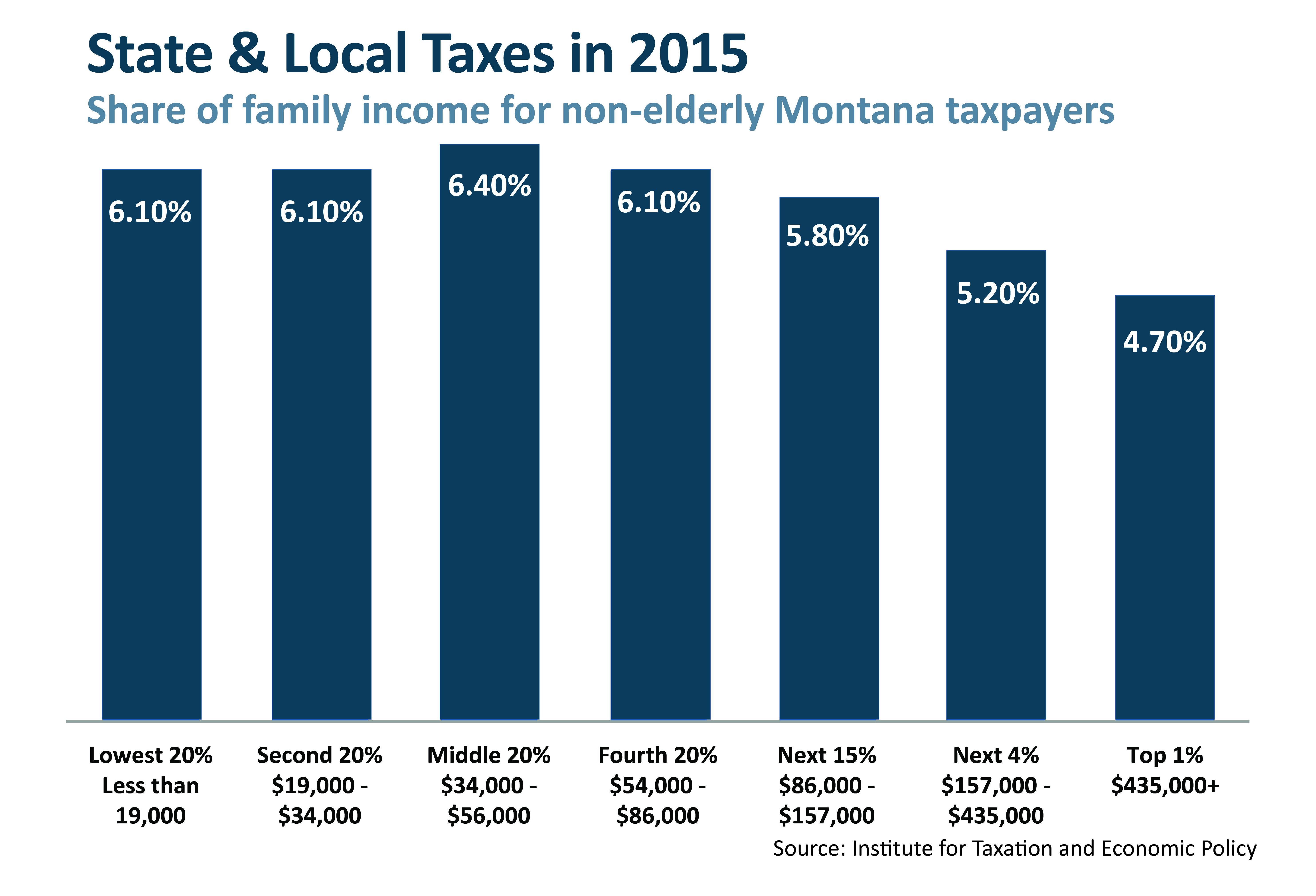 We Need a State Earned Tax Credit. Here’s Why