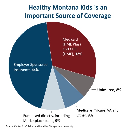 Montana Families Rely on the Children’s Health Insurance Program CHIP