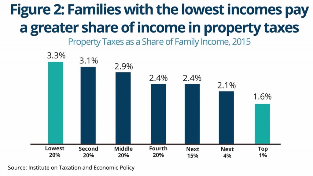 Policy Basics Property Taxes in Montana Montana Budget & Policy Center
