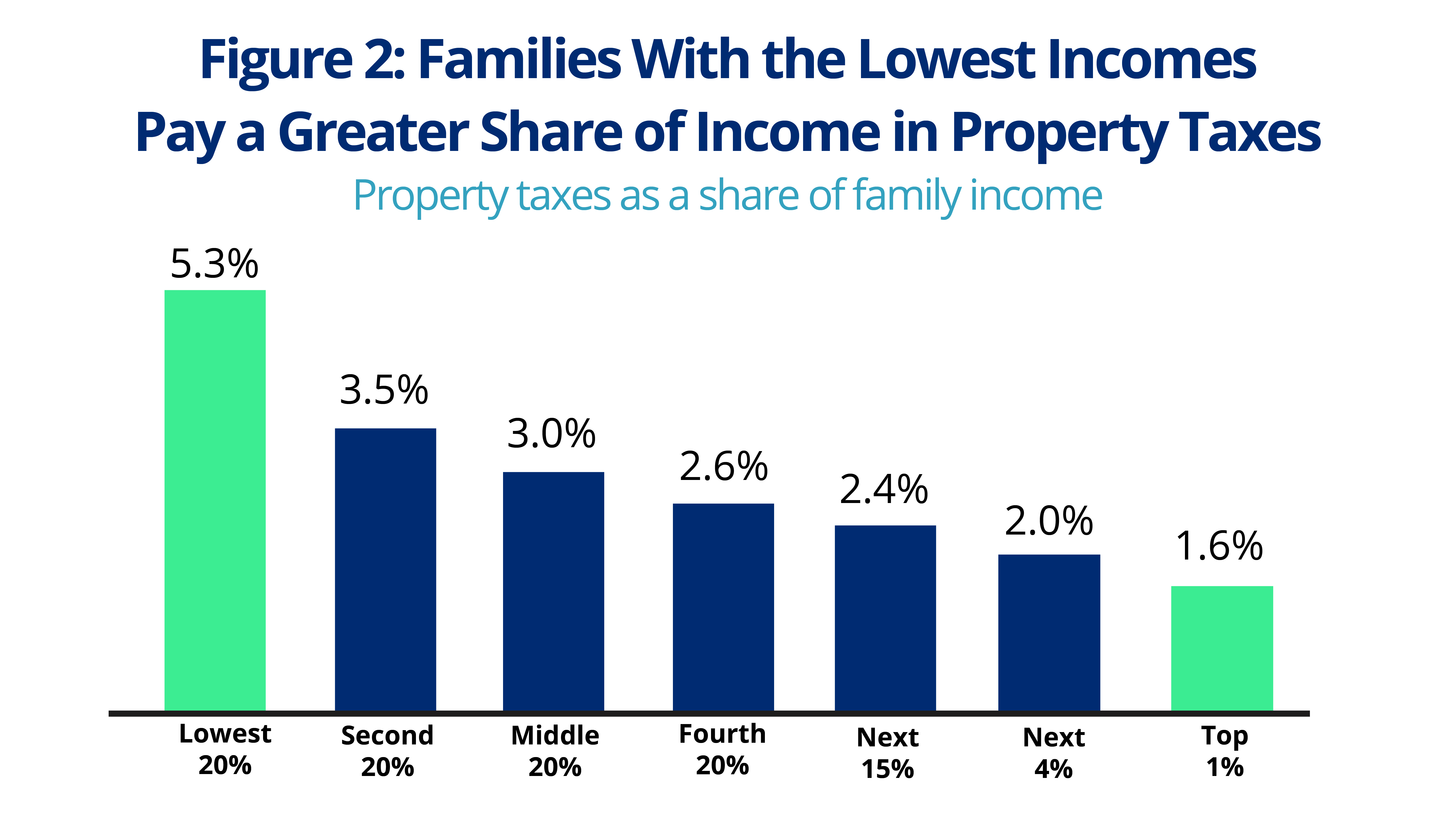 Policy Basics Property Taxes in Montana Montana Budget & Policy Center