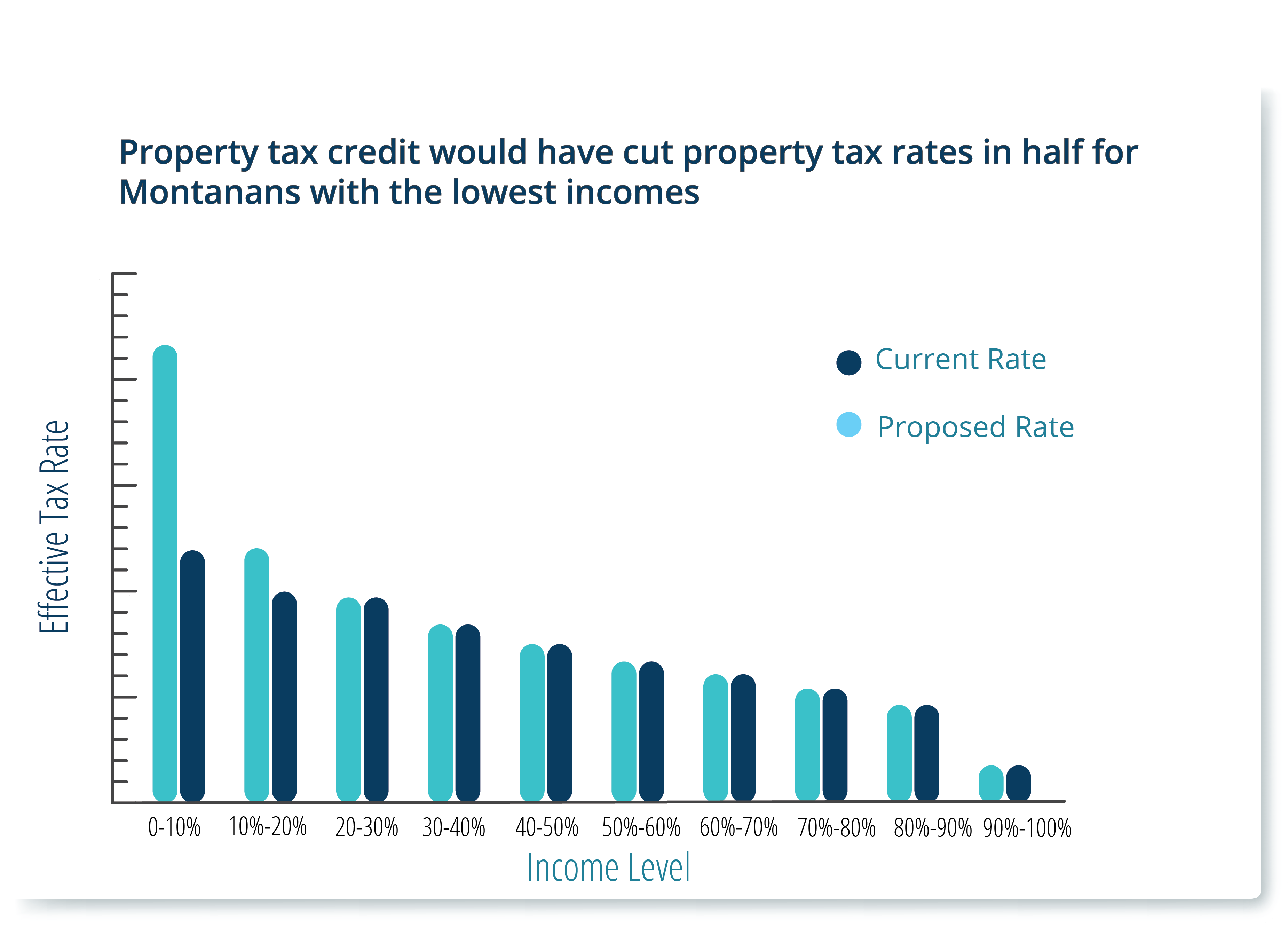 Six Things to Know About How the 2023 Legislature Changed Montana’s Tax