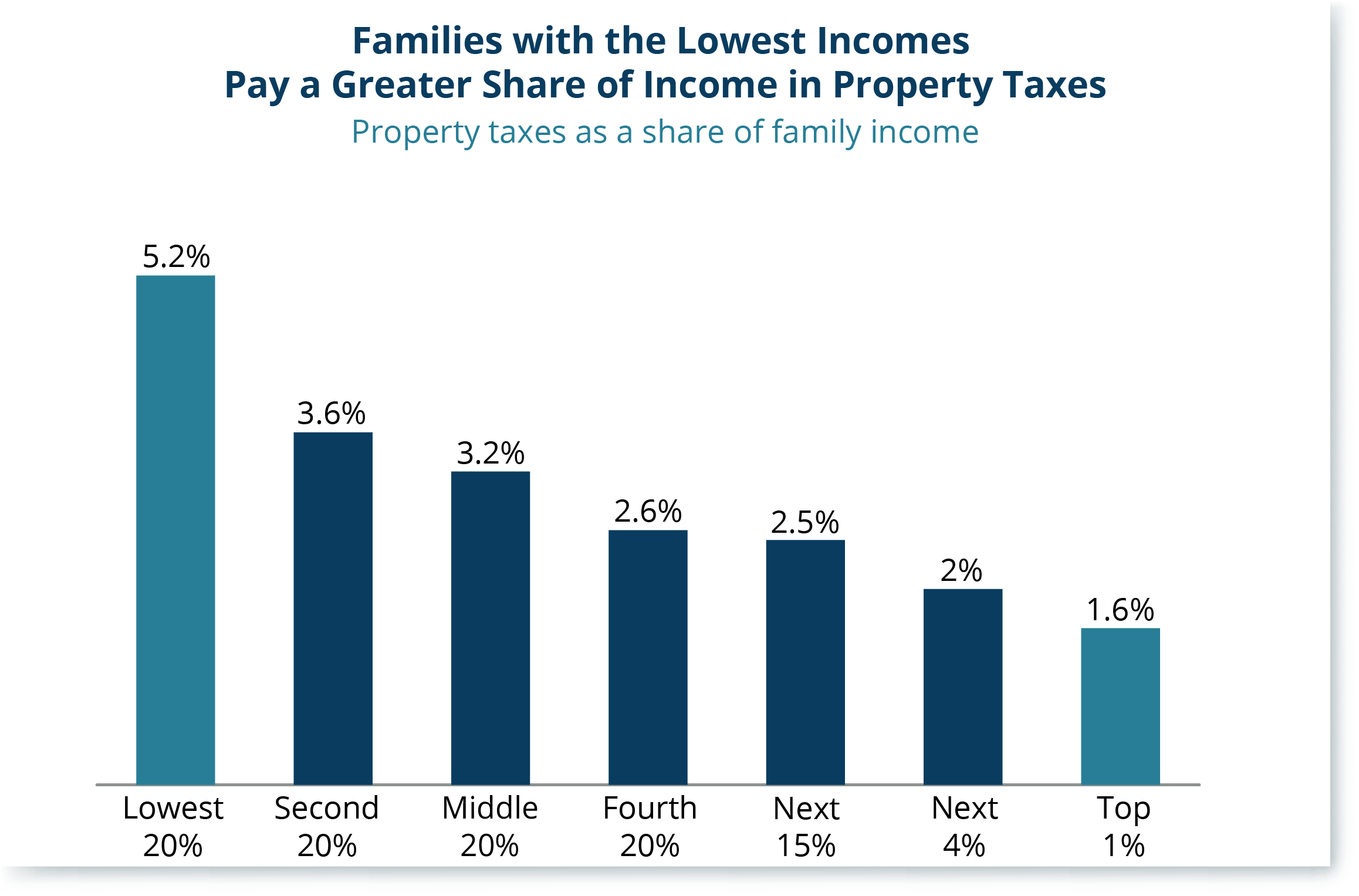 Policy Basics Property Taxes in Montana Montana Budget & Policy Center