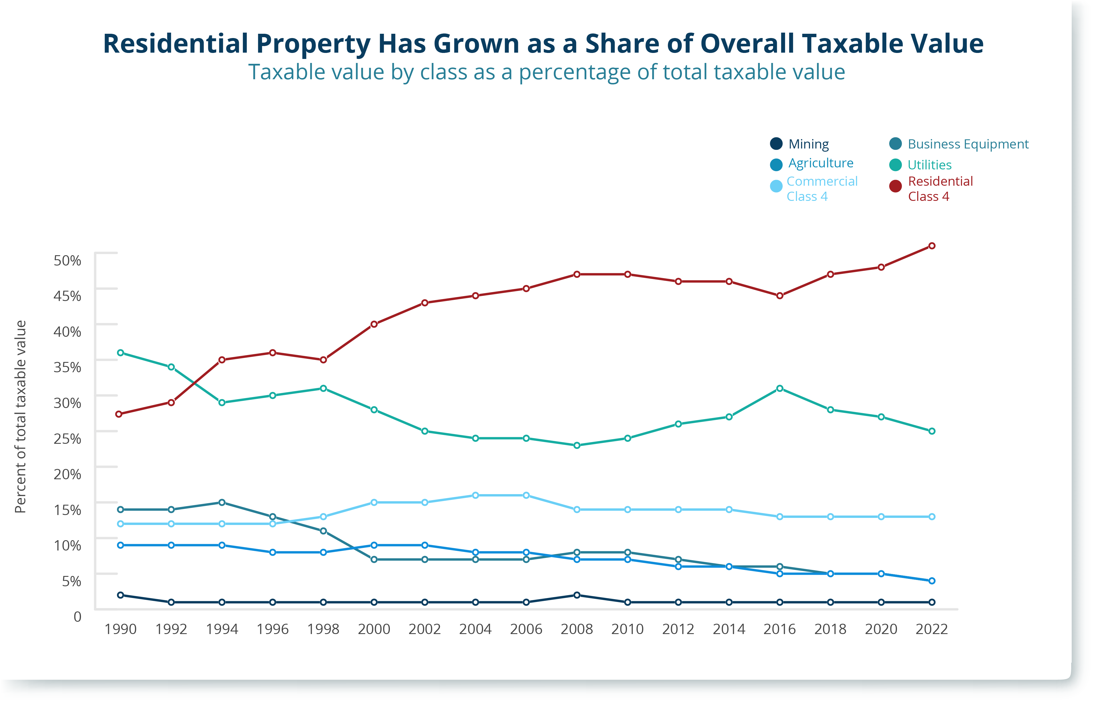 Policy Basics Property Taxes in Montana Montana Budget & Policy Center
