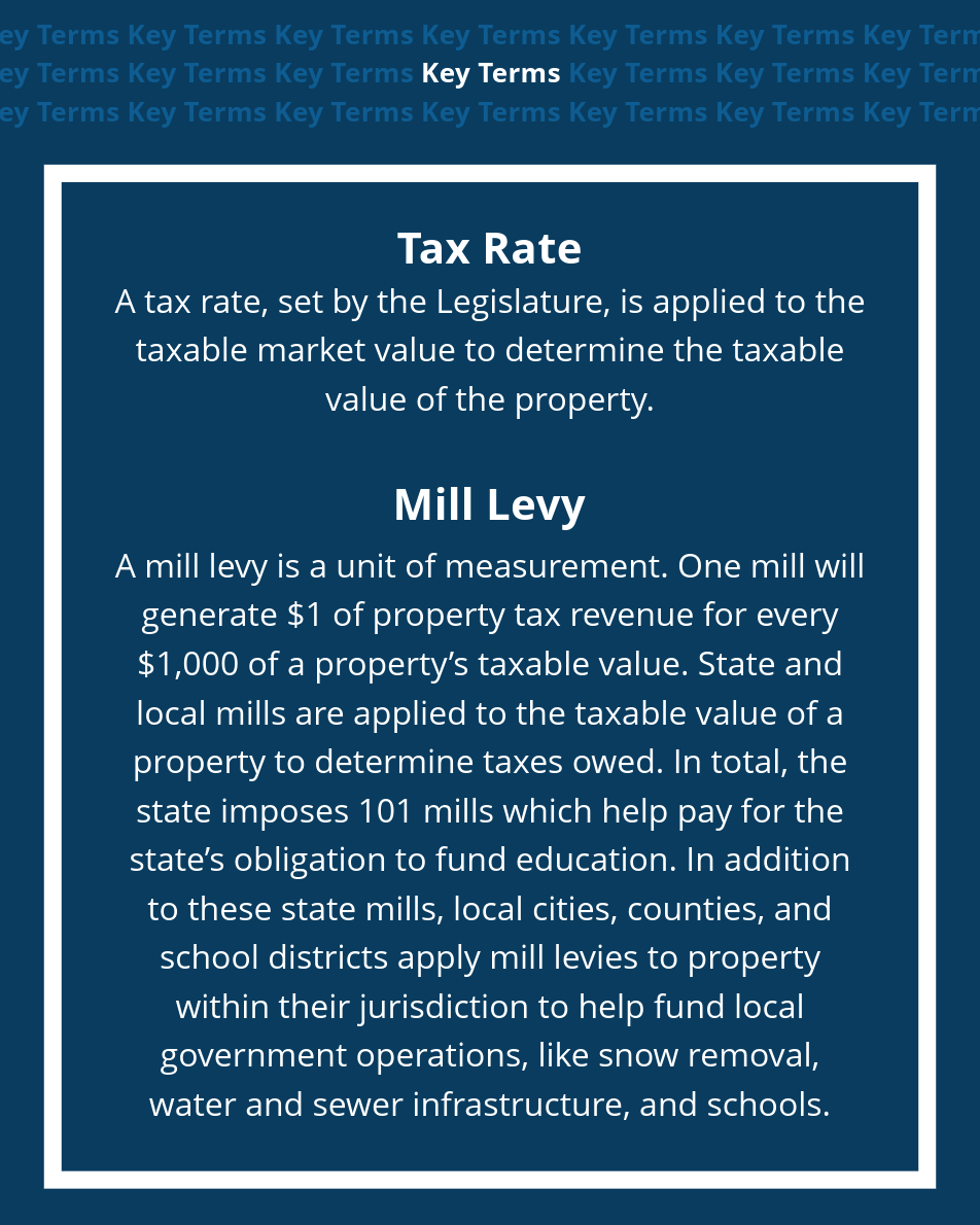 Policy Basics Property Taxes in Montana Montana Budget & Policy Center