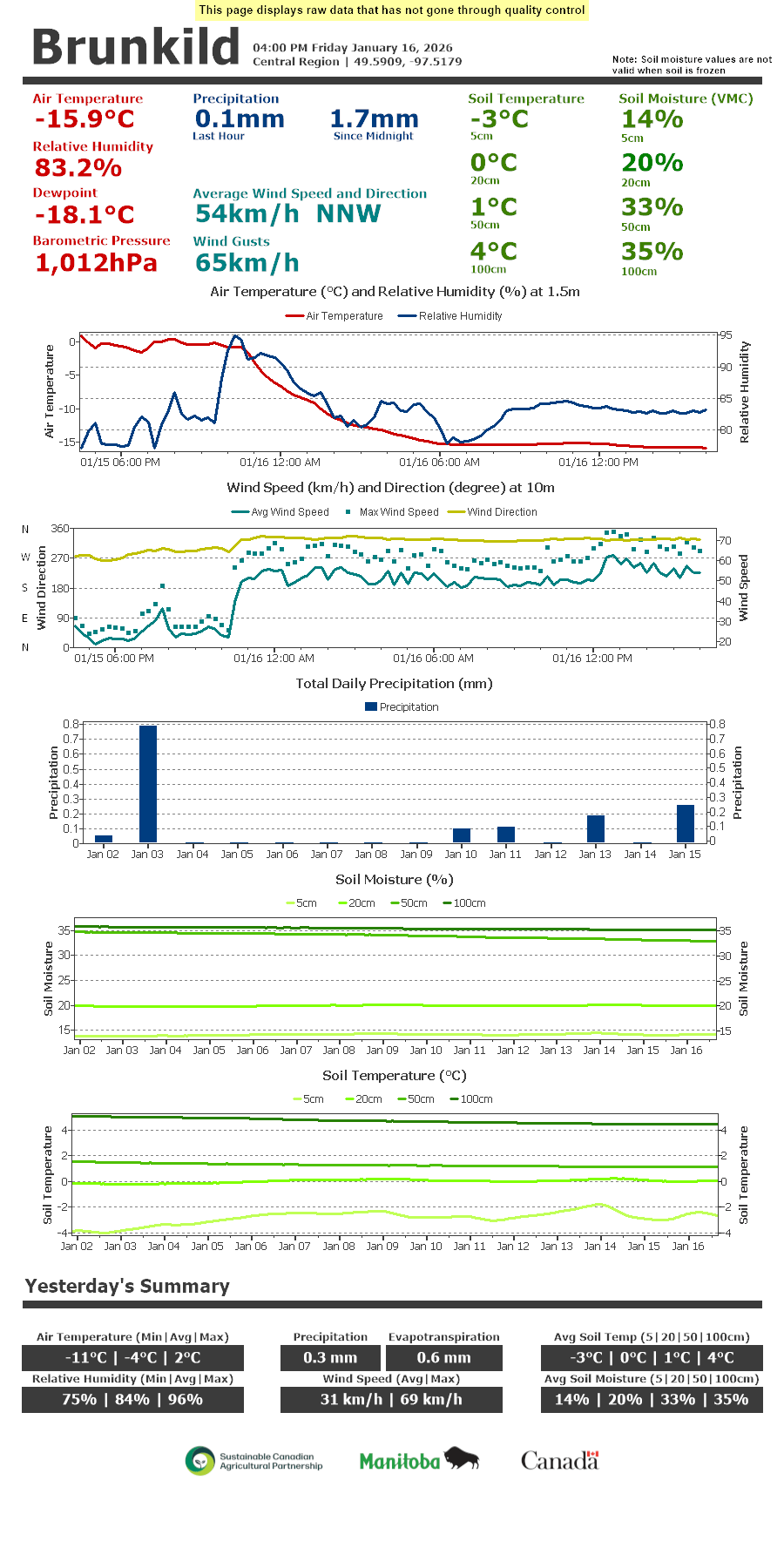brunkildcc Manitoba Agriculture Province of Manitoba