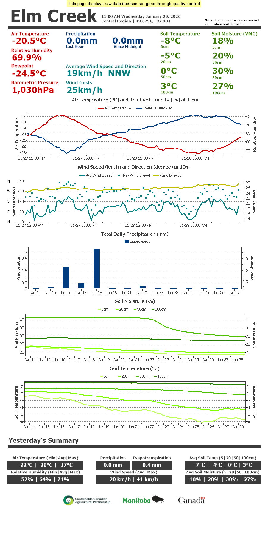 Elm Creek Current Weather Conditions Manitoba Agriculture