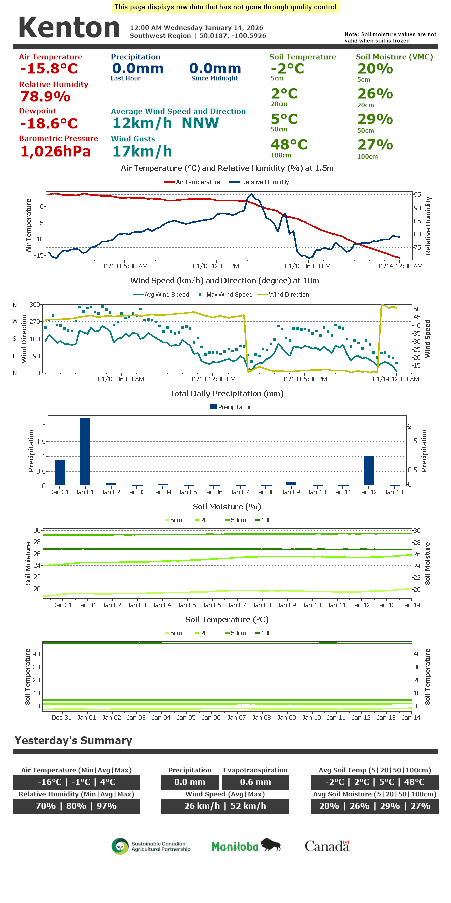 Kenton Current Weather Conditions Manitoba Agriculture Province of