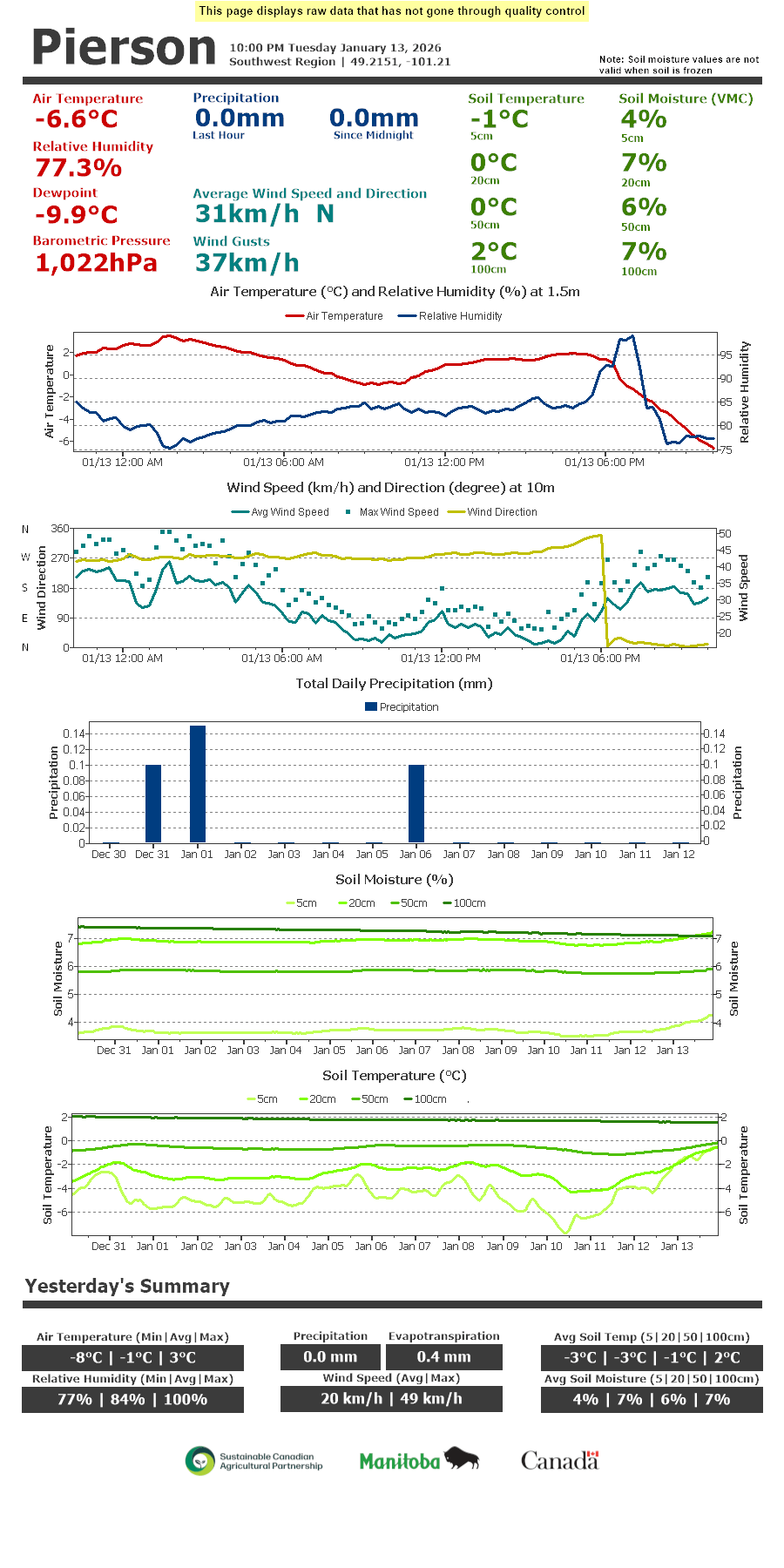 Pierson Current Conditions Manitoba Agriculture Province of Manitoba