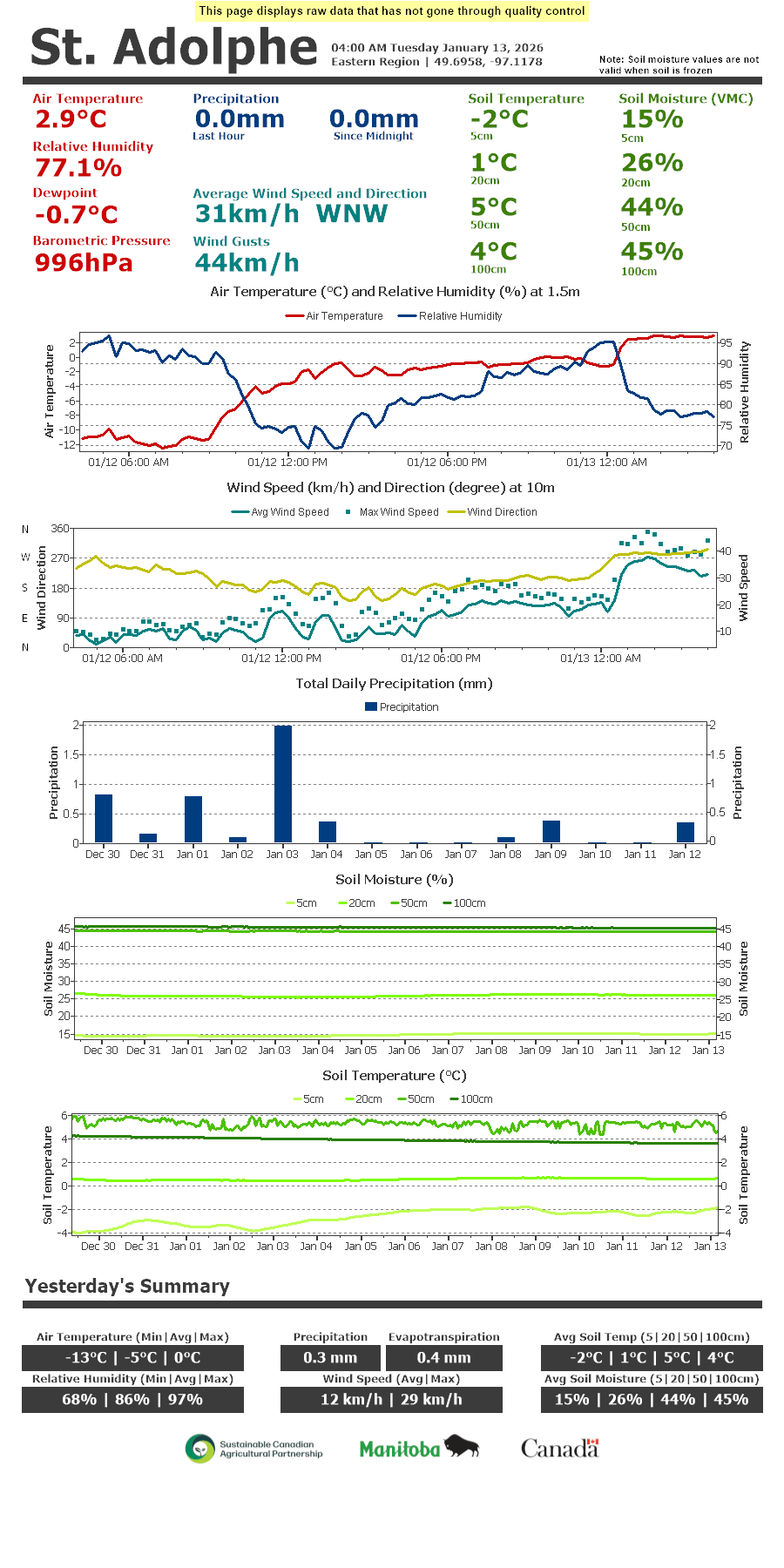 St. Adolphe Current Conditions Manitoba Agriculture Province of