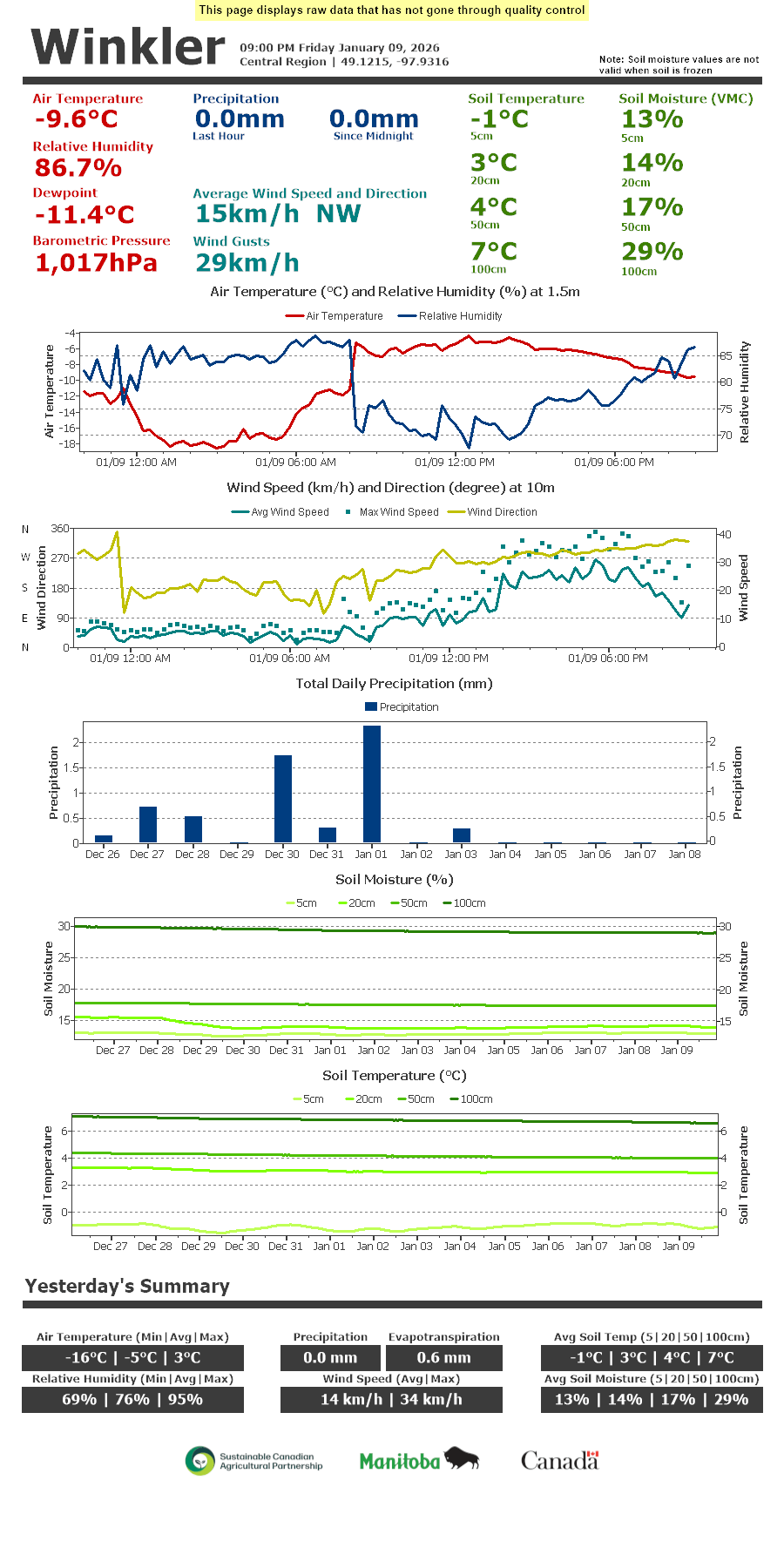 winklercc Manitoba Agriculture Province of Manitoba