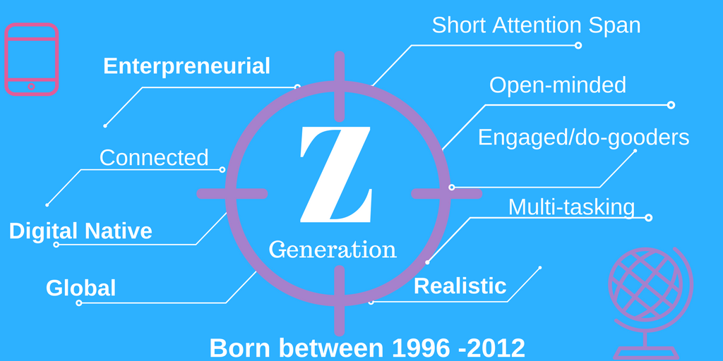 Generation Z,how should brands target these consumers?