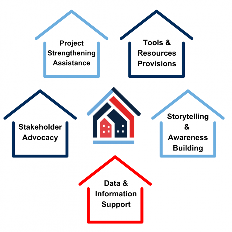 Housing Forward Midland Business Alliance