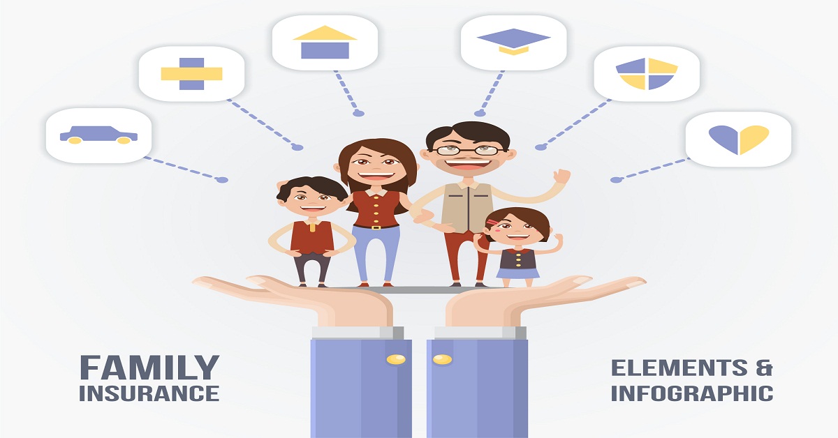 Synopsis on the MBA Marketing Project on Insurance Companies