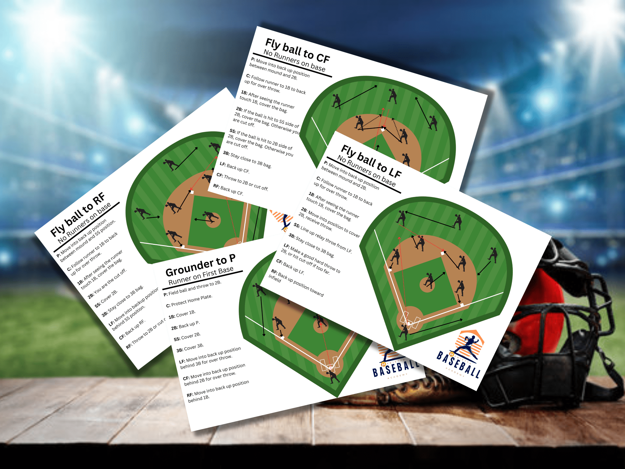 Defensive Situations Guide