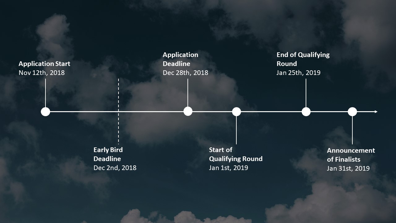 Alumni Timeline iv MBA World Summit