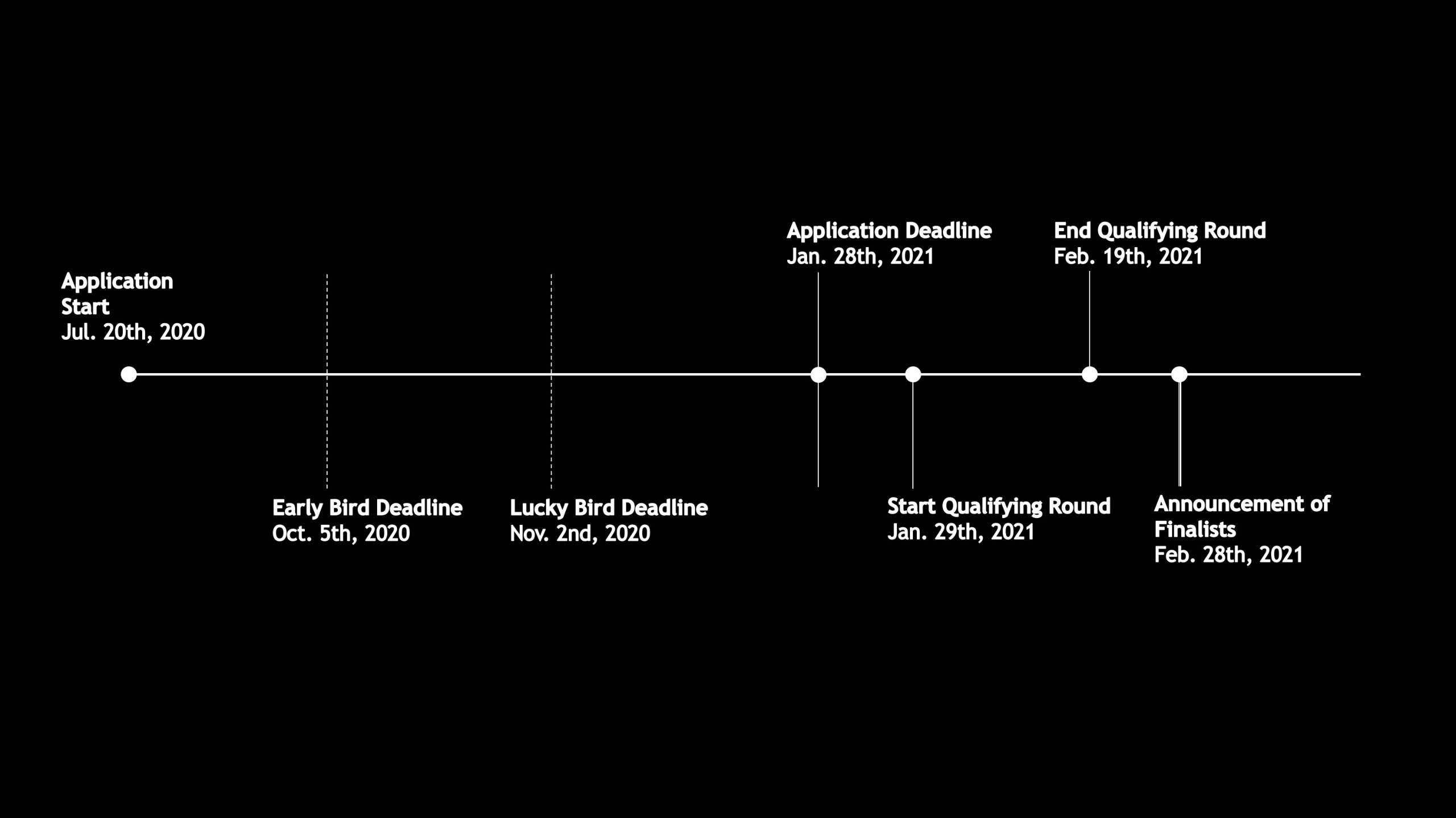 WS_Timeline extended MBA World Summit