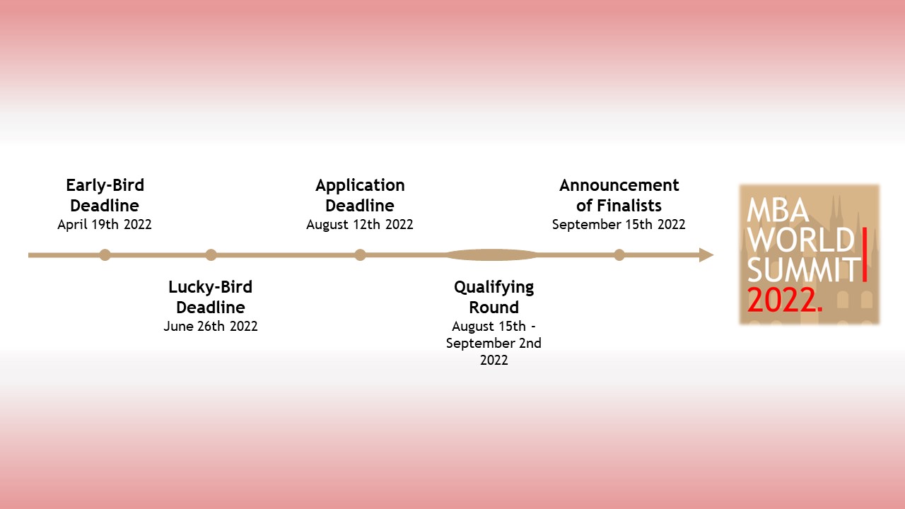 MBA Application Timeline MBA World Summit