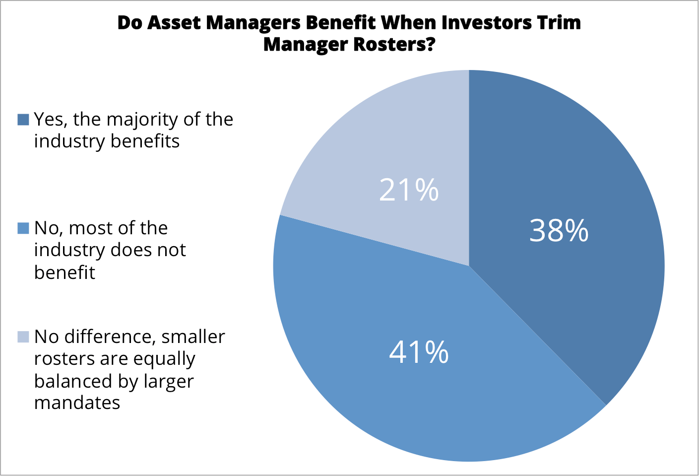MBC Strategic On FundFire MBC Strategic Discusses Thriving Through
