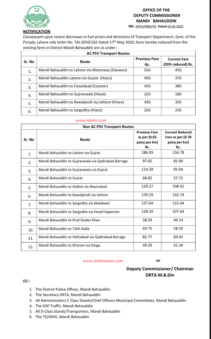 Mandi Bahauddin Transport Rent list (June 2020) Mandi Bahauddin