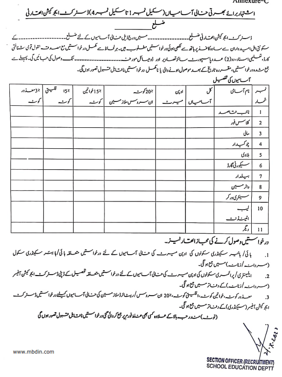 Class 4 Jobs In Education Department 2022