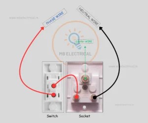 1 Switch 1 Socket Connection कैसे करें? सरल तरीका! - Diagram one switch