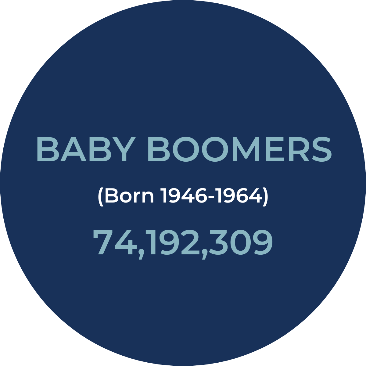 Canaries + Coal Mines, Tides + Waves, and Where Have All the Baristas