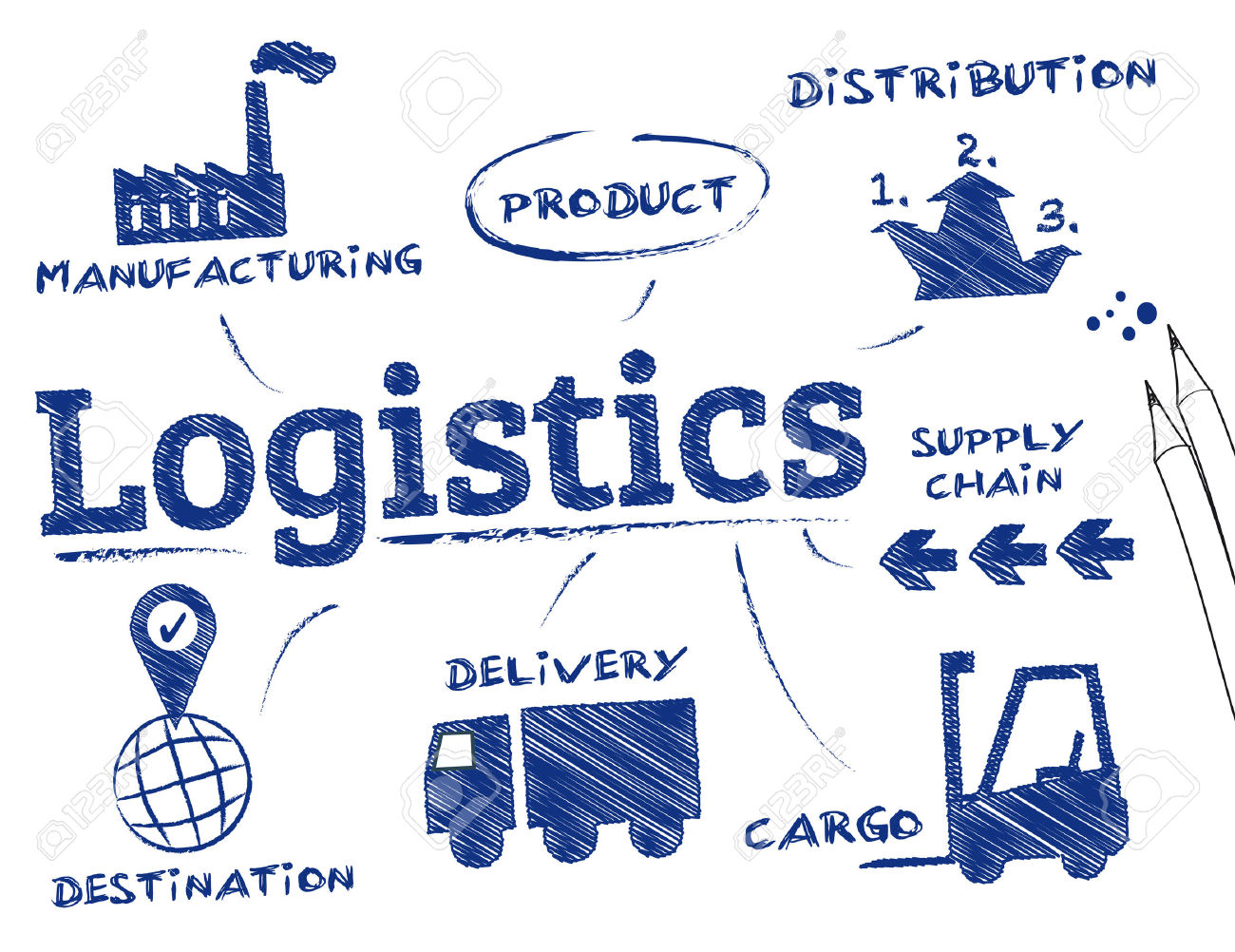 Các đề tài tiểu luận về logistics hay nhất