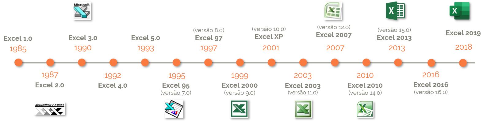 Conheça a História do Excel MBi Excelerate Your Business