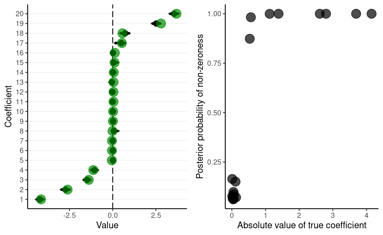 Maxwell B. Joseph Stochastic search variable selection in JAGS