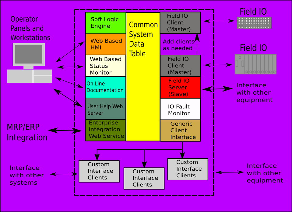 Terminal Block Flowchart
