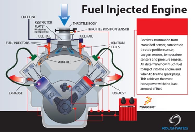 Mercedes Benz Fuel Injection Service Manual
