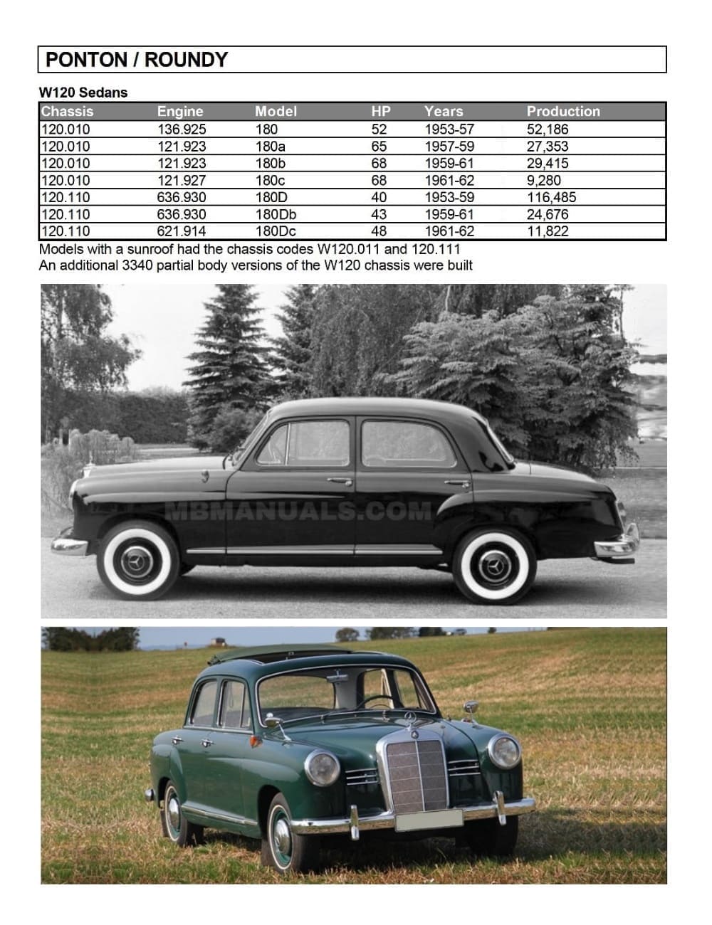 [34+] 1mercedes Benz Repair Manual 180d, Mercedes Owners Manual EBay