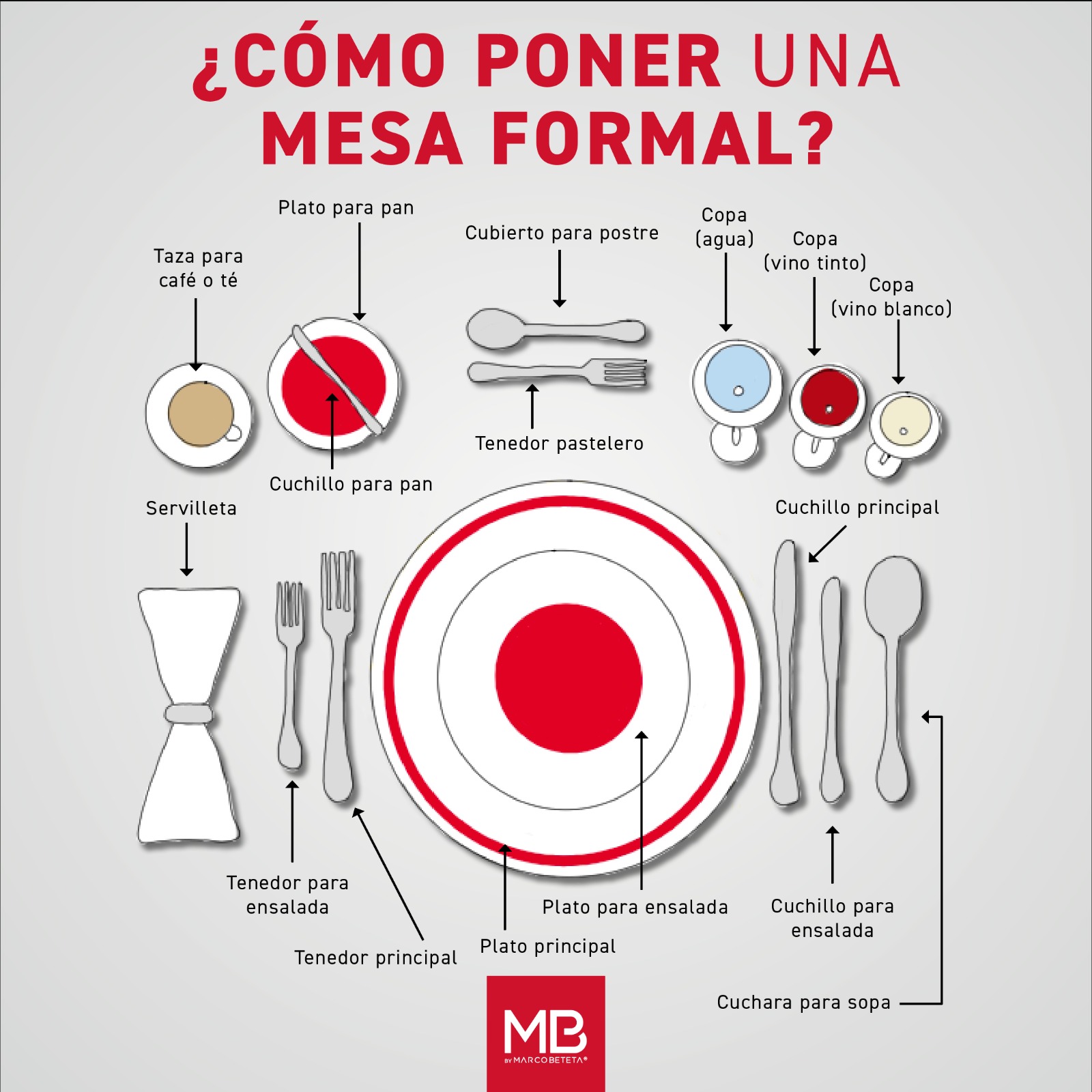 Cómo poner la mesa correctamente — Marco Beteta